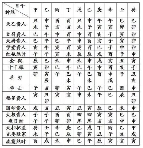 八字神煞速查表|八字命运